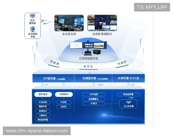本季度智能化平台引入AI调度算法，优化赛事执行流程。