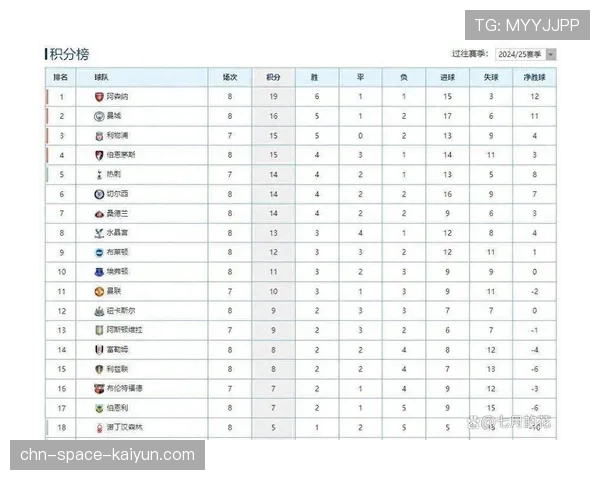 曼城客场3-0完胜切尔西，积分榜紧追阿森纳